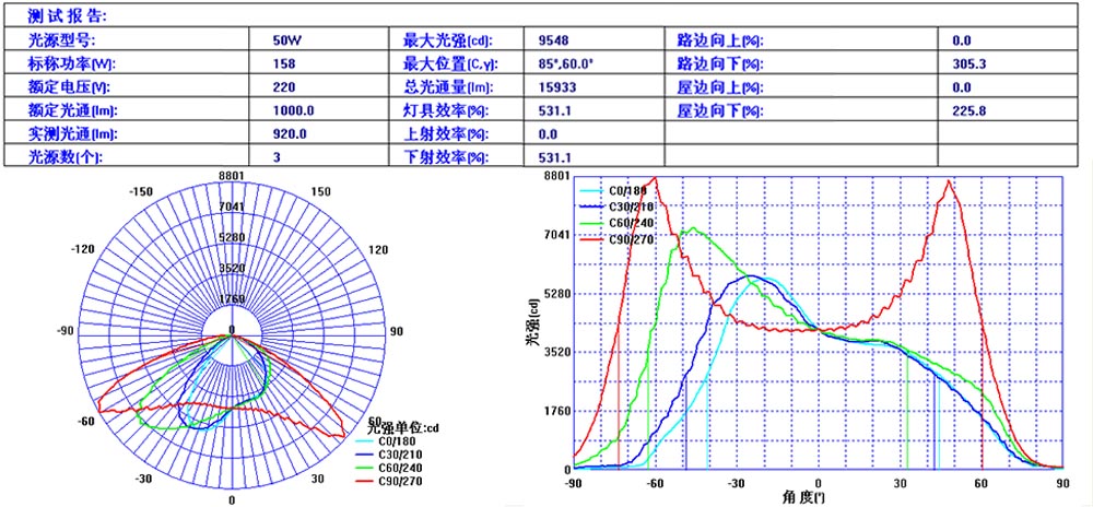 150w,配光曲线 150w,配光曲线