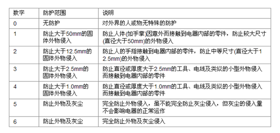 汉鼎：led灯的开关电源 www.hetec.com.cn