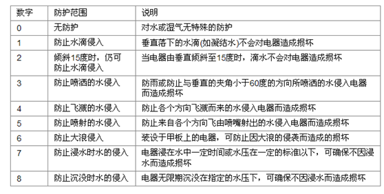 汉鼎：led灯的开关电源 www.hetec.com.cn