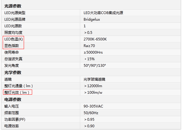 LED投光灯