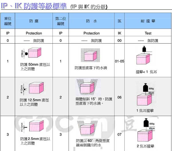 汉鼎LED照明