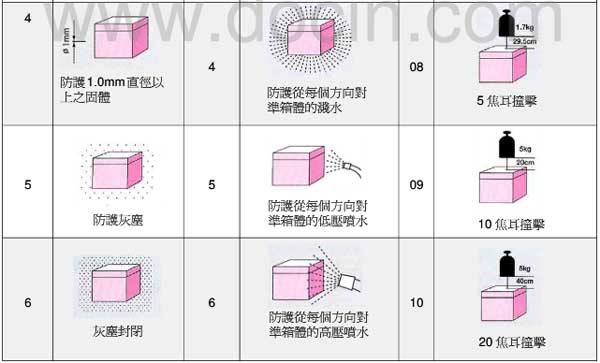 汉鼎LED照明