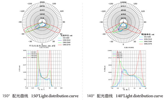 配光曲线图1