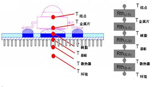 LED路灯