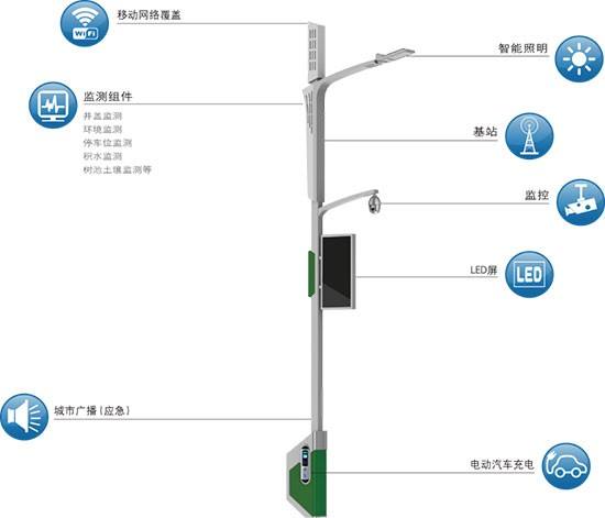 智慧路灯